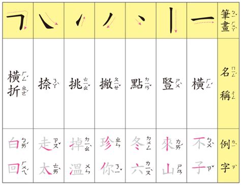 筆畫22的字|筆畫22畫的漢字